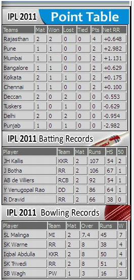 Online Cricket - Free Online Sport games